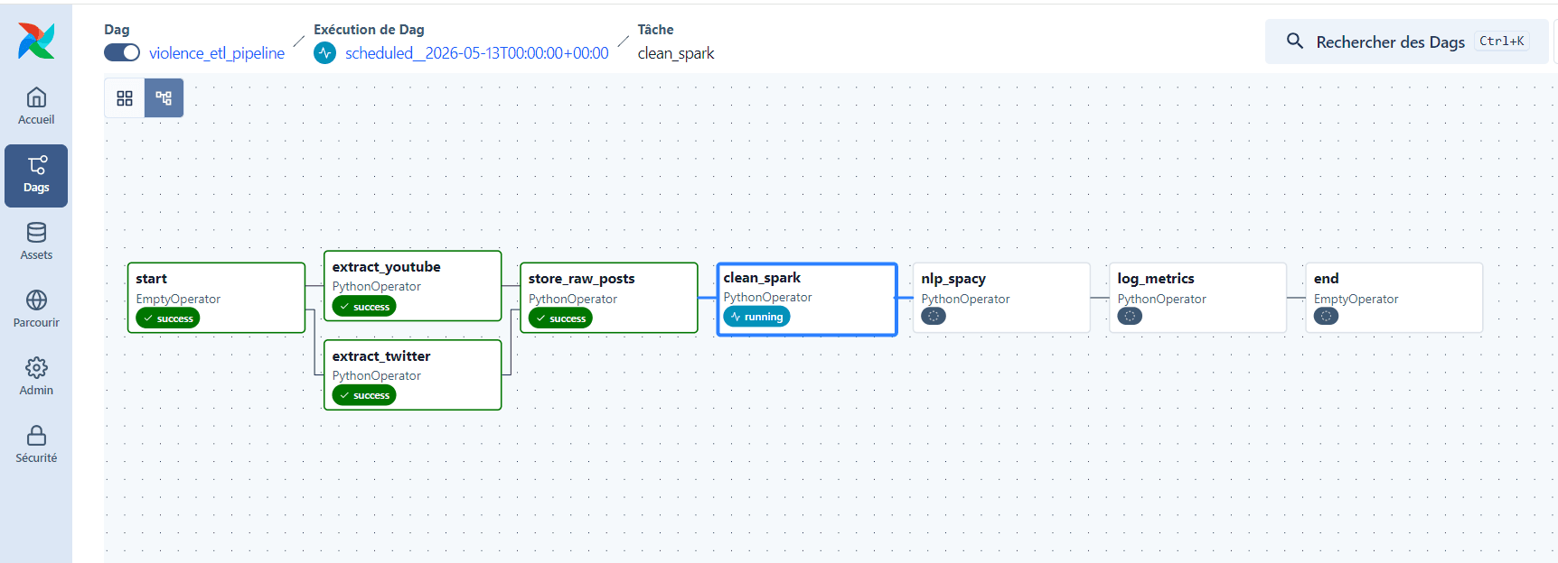 Endpoints REST
