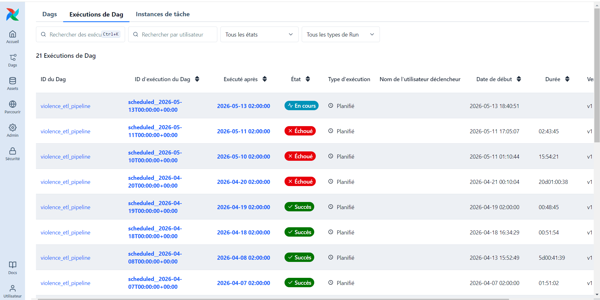 Dashboard - Distribution temporelle