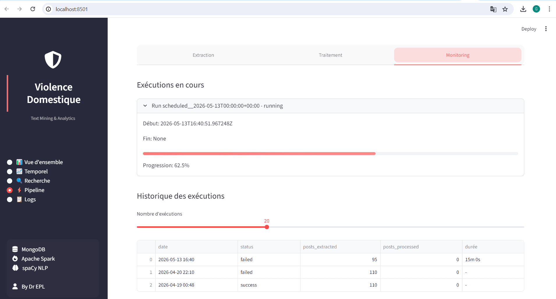 Dashboard - Monitoring pipeline