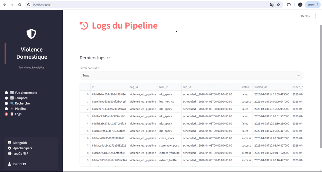 Pipeline ETL